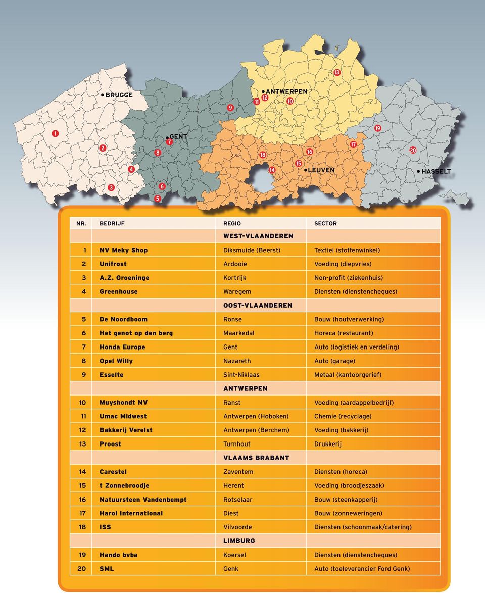 Groeninge Kortrijk Non-profit (ziekenhuis) 4 Greenhouse Waregem Diensten (dienstencheques) oost-vlaanderen 5 De Noordboom Ronse Bouw (houtverwerking) 6 Het genot op den berg Maarkedal Horeca