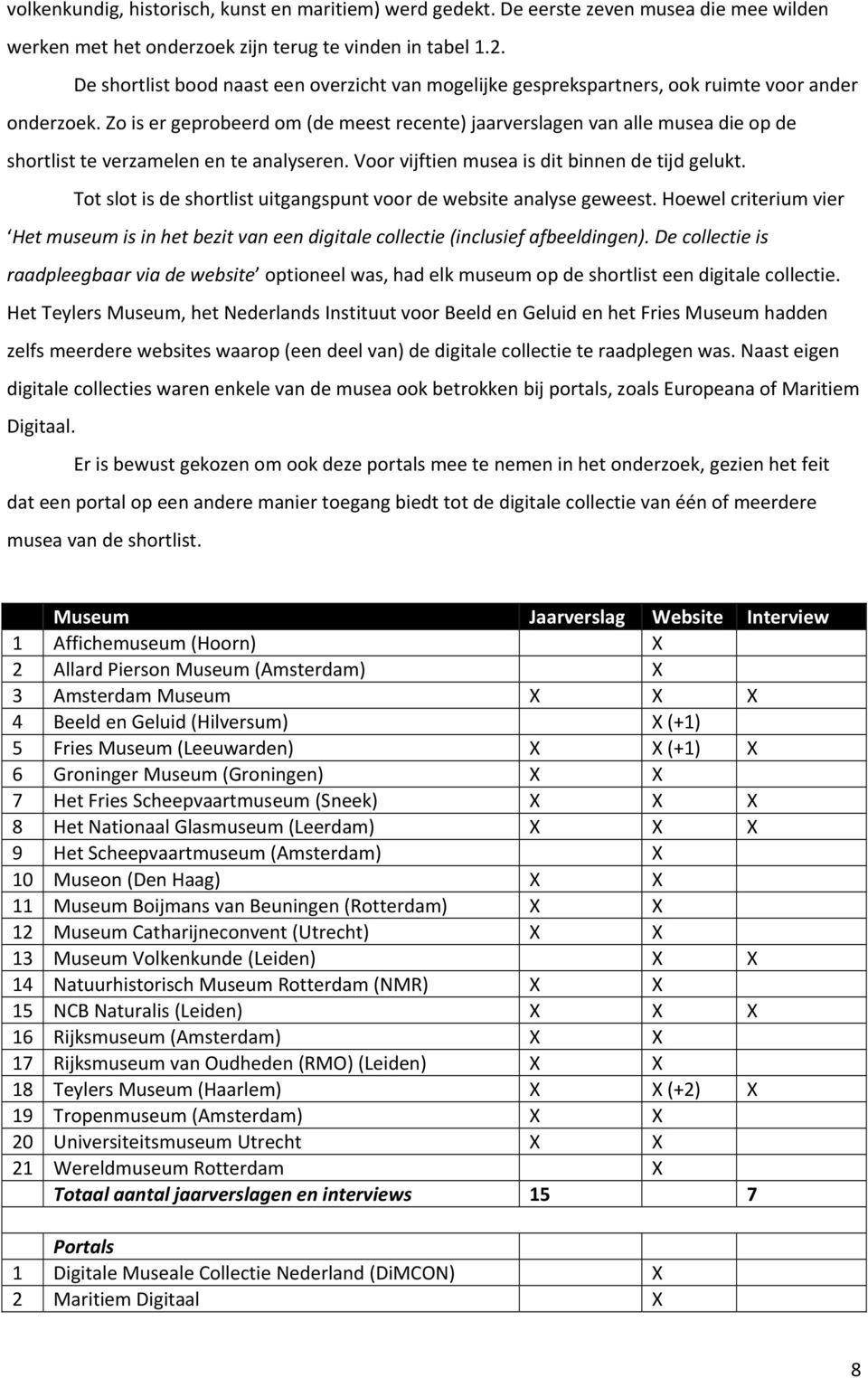 Zo is er geprobeerd om (de meest recente) jaarverslagen van alle musea die op de shortlist te verzamelen en te analyseren. Voor vijftien musea is dit binnen de tijd gelukt.