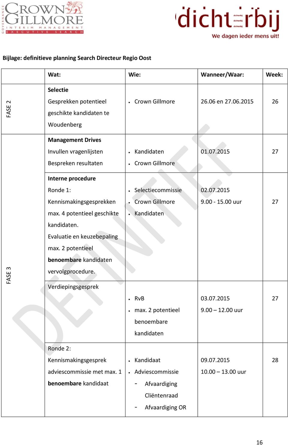 00-15.00 uur 27 max. 4 potentieel geschikte Kandidaten kandidaten. Evaluatie en keuzebepaling max. 2 potentieel benoembare kandidaten FASE 3 vervolgprocedure. Verdiepingsgesprek RvB 03.07.2015 27 max.