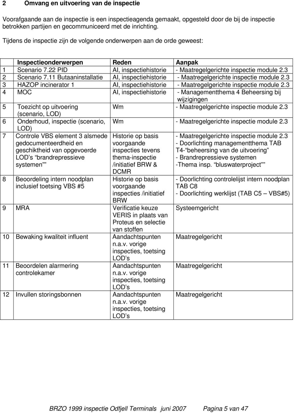 3 2 Scenario 7.11 Butaaninstallatie AI, inspectiehistorie - Maatregelgerichte inspectie module 2.3 3 HAZOP incinerator 1 AI, inspectiehistorie - Maatregelgerichte inspectie module 2.