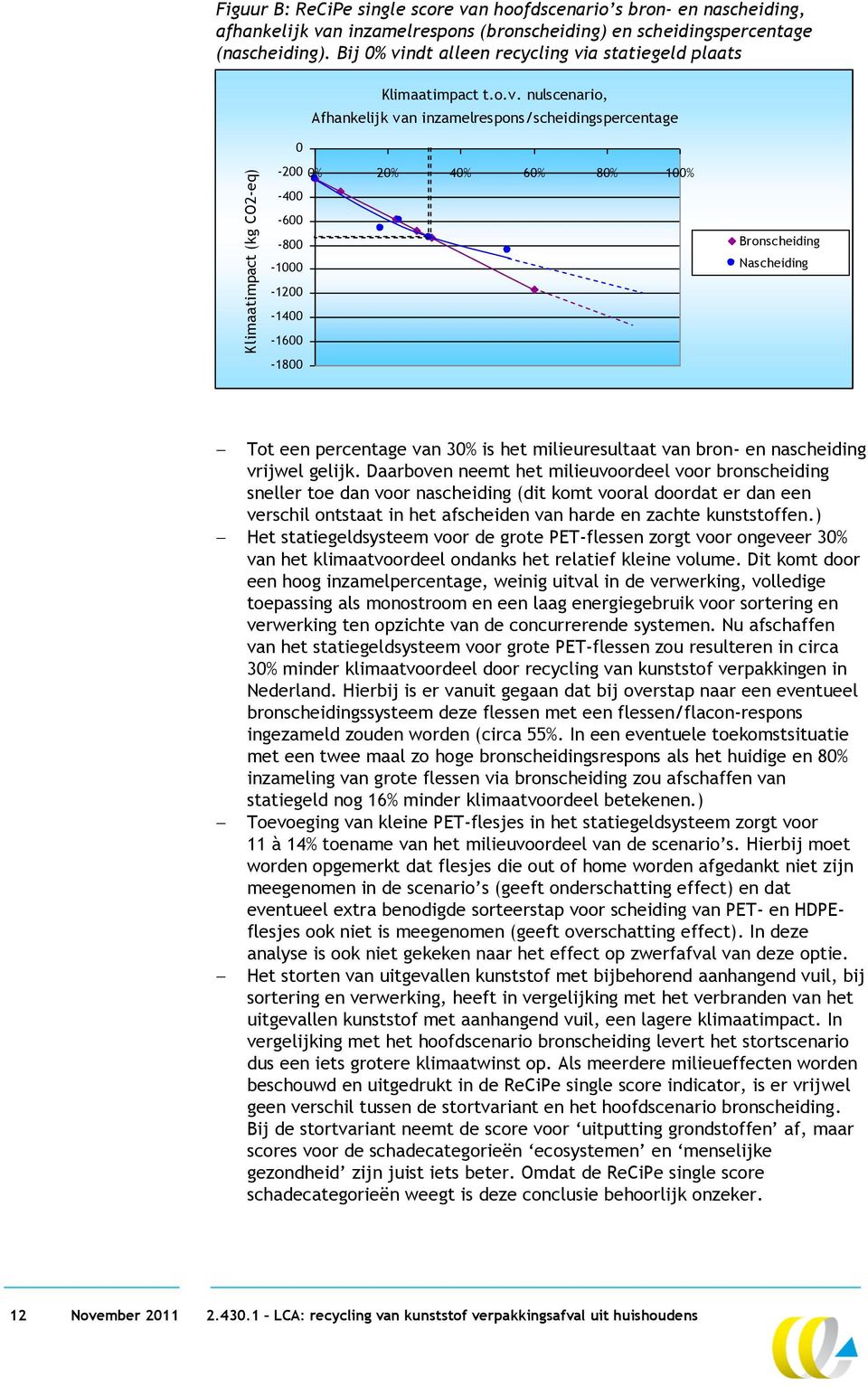 ndt alleen recycling vi