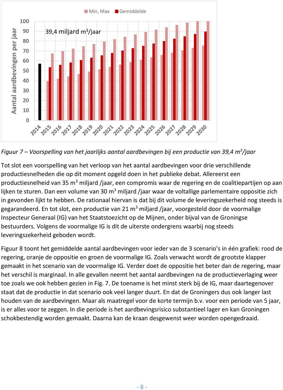 Allereerst een productiesnelheid van 35 m 3 miljard /jaar, een compromis waar de regering en de coalitiepartijen op aan lijken te sturen.