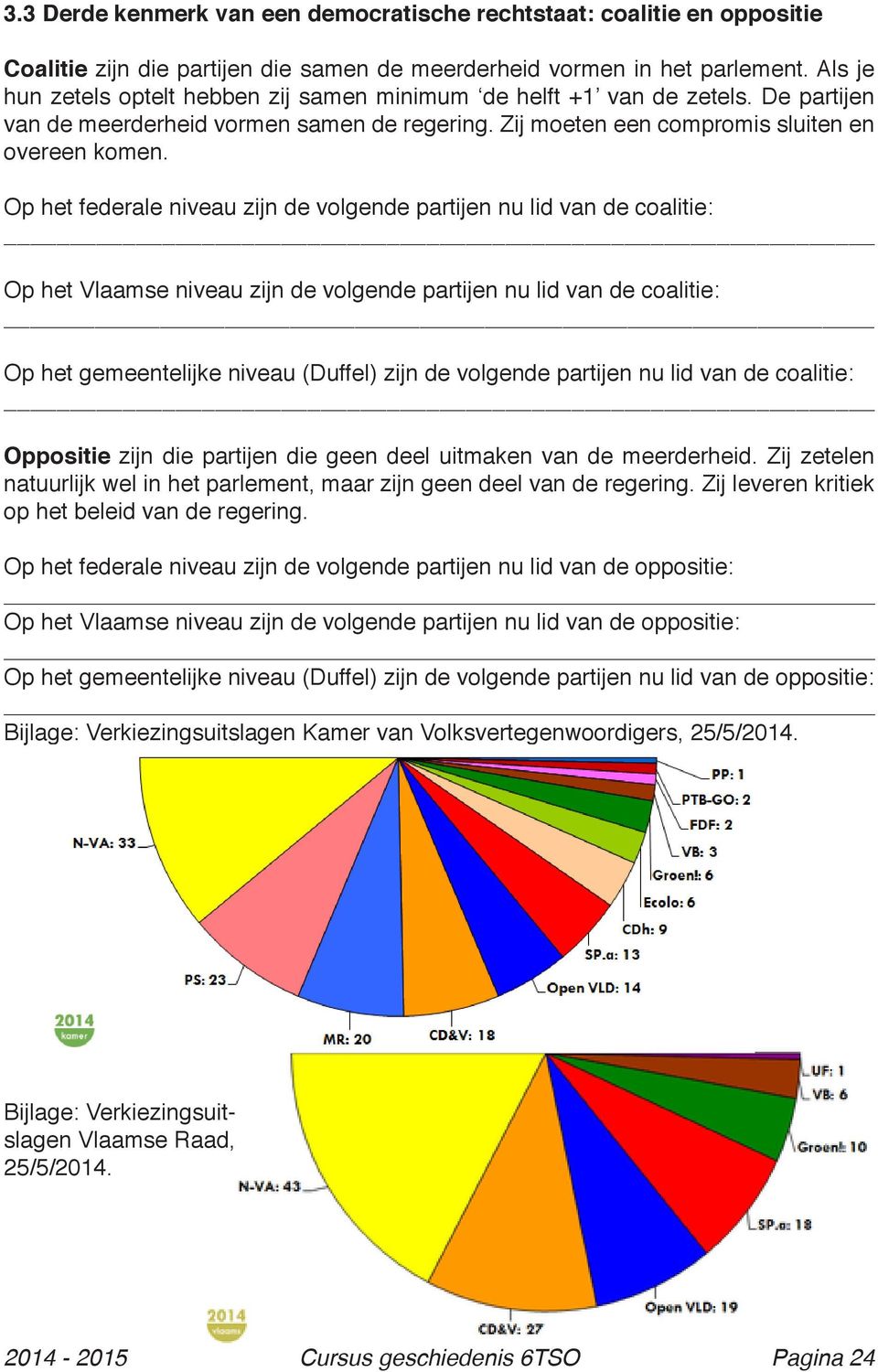 Op het federale niveau zijn de volgende partijen nu lid van de coalitie: Op het Vlaamse niveau zijn de volgende partijen nu lid van de coalitie: Op het gemeentelijke niveau (Duffel) zijn de volgende