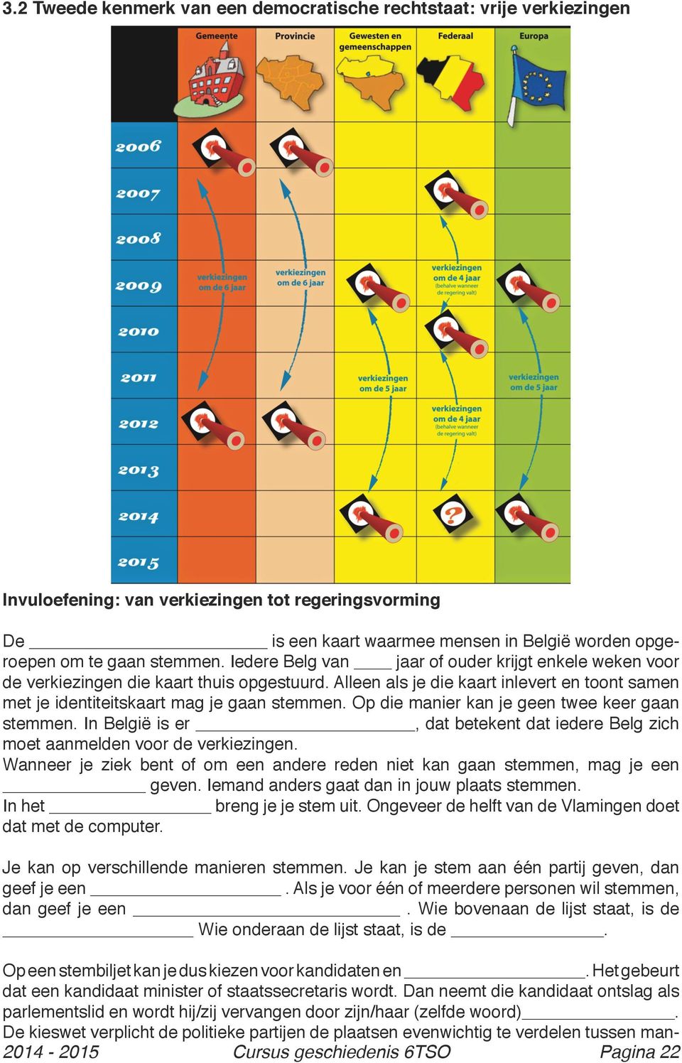 Op die manier kan je geen twee keer gaan stemmen. In België is er, dat betekent dat iedere Belg zich moet aanmelden voor de verkiezingen.