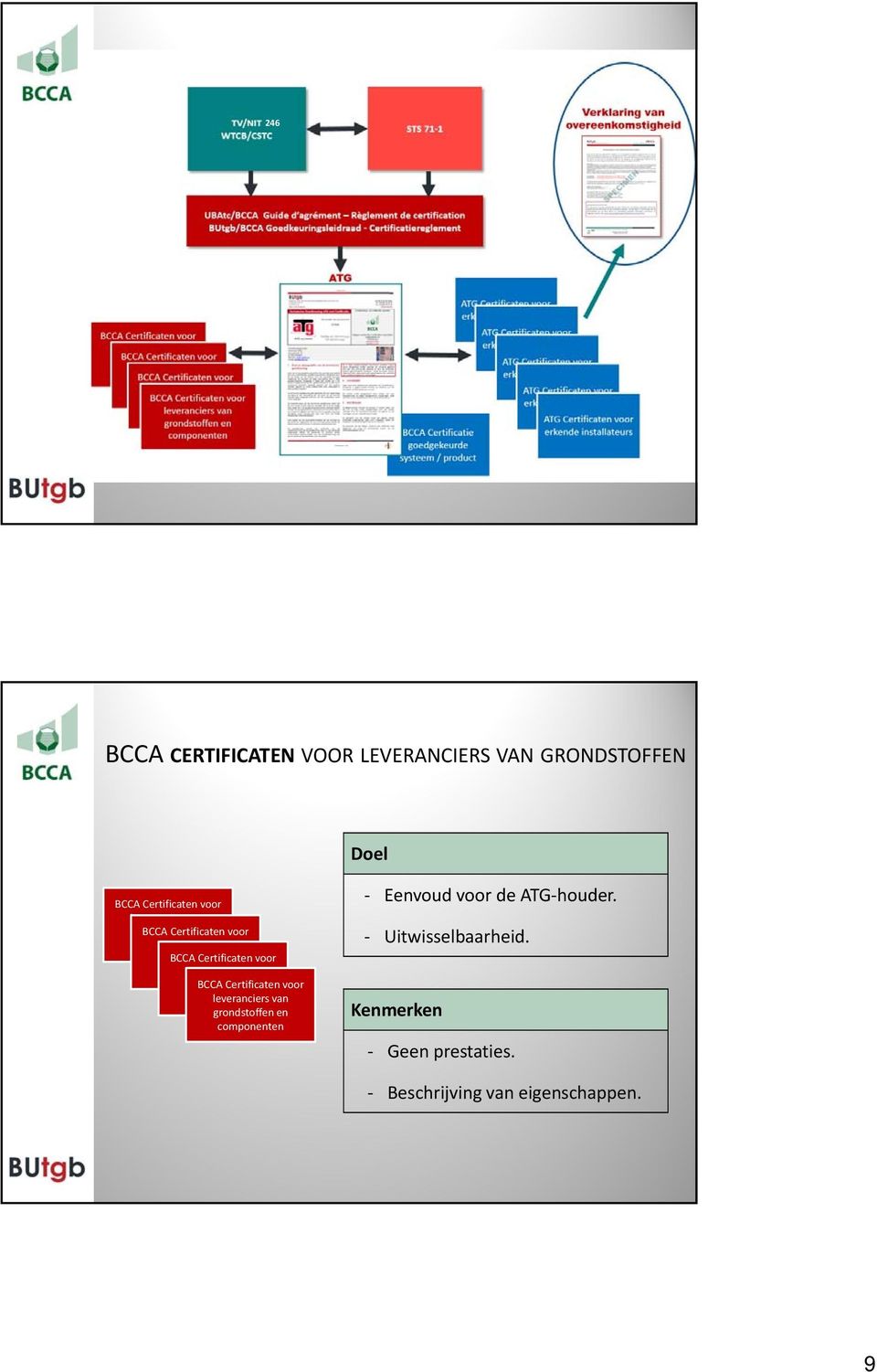 componenten leveranciers van grondstoffen BCCA Certificaten en voor componenten leveranciers van grondstoffen