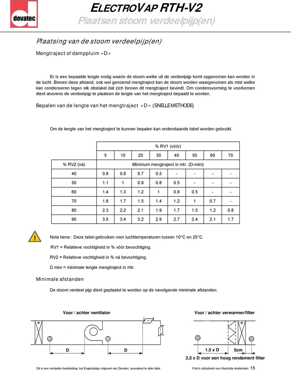 Binnen deze afstand, ook wel genoemd mengtraject kan de stoom worden waargenomen als mist welke kan condenseren tegen elk obstakel dat zich binnen dit mengtraject bevindt.