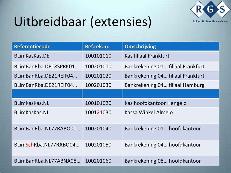 DE21REIF04 100201030 Bankrekening 04 filiaal Hamburg BLimKasKas.NL 100101020 Kas hoofdkantoor Hengelo BLimKasKas.