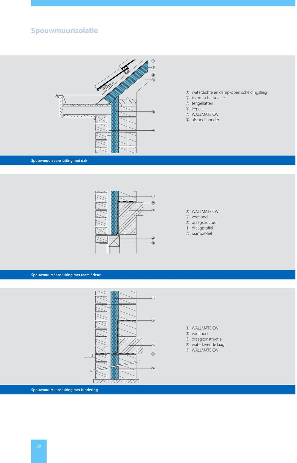 draagstructuur draagprofiel ➄ raamprofiel Spouwmuur: aansluiting met raam / deur WALLMATE CW