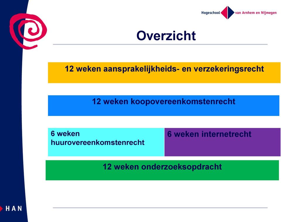 koopovereenkomstenrecht 6 weken