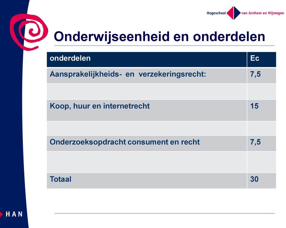 verzekeringsrecht: 7,5 Koop, huur en