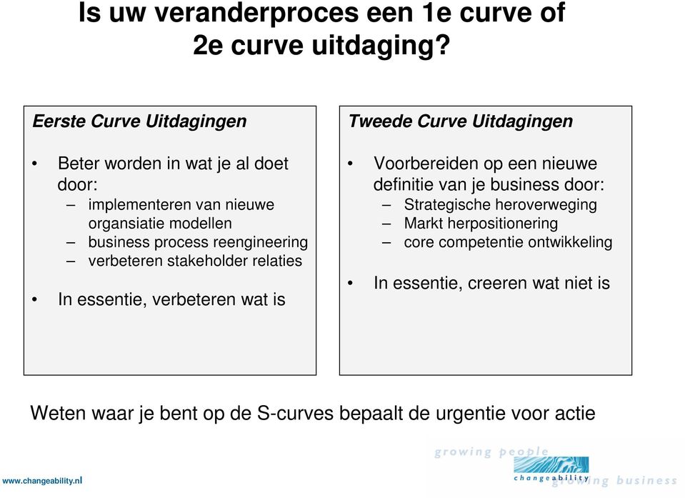 reengineering verbeteren stakeholder relaties In essentie, verbeteren wat is Tweede Curve Uitdagingen Voorbereiden op een nieuwe