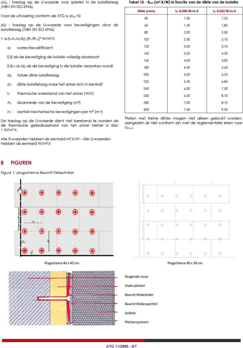 K a: correctiecoëfficient 0,8 als de bevestiging de isolatie volledig doorboort 0,8 x d1/d0 als de bevestiging in de isolatie verzonken wordt d0: totale dikte isolatielaag d1: dikte isolatielaag waar