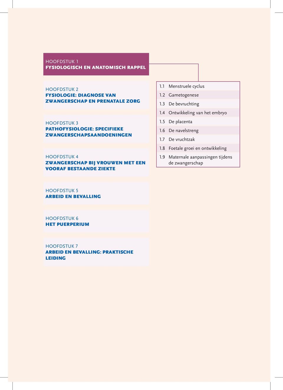 3 De bevruchting 1.4 Ontwikkeling van het embryo 1.5 De placenta 1.6 De navelstreng 1.7 De vruchtzak 1.8 Foetale groei en ontwikkeling 1.