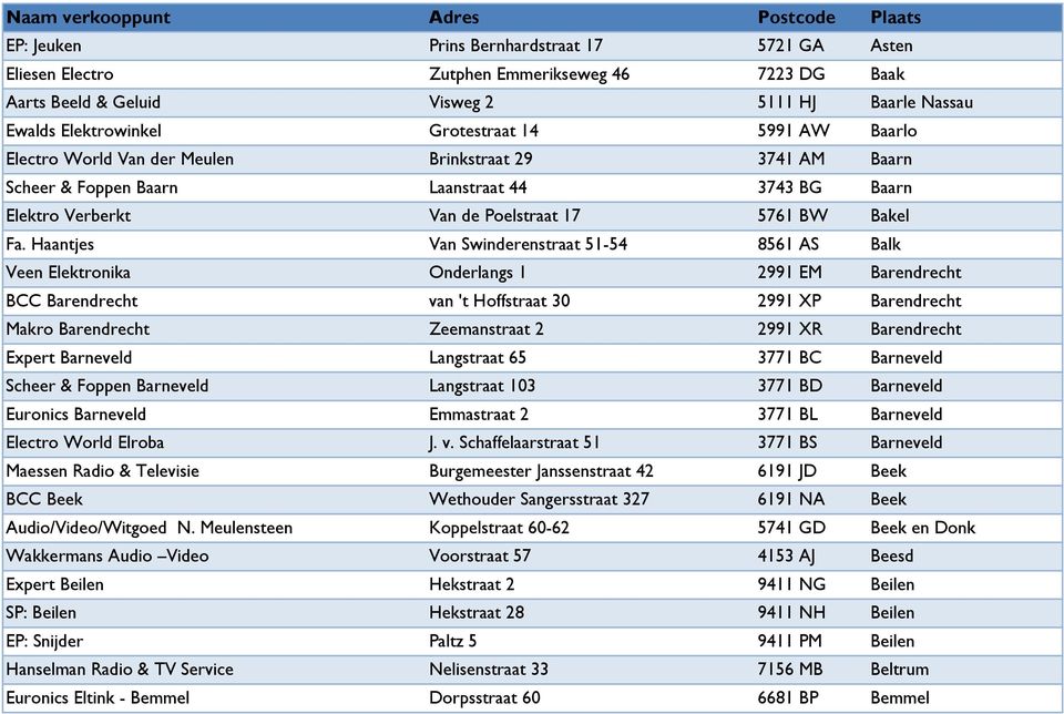 Haantjes Van Swinderenstraat 51-54 8561 AS Balk Veen Elektronika Onderlangs 1 2991 EM Barendrecht BCC Barendrecht van 't Hoffstraat 30 2991 XP Barendrecht Makro Barendrecht Zeemanstraat 2 2991 XR