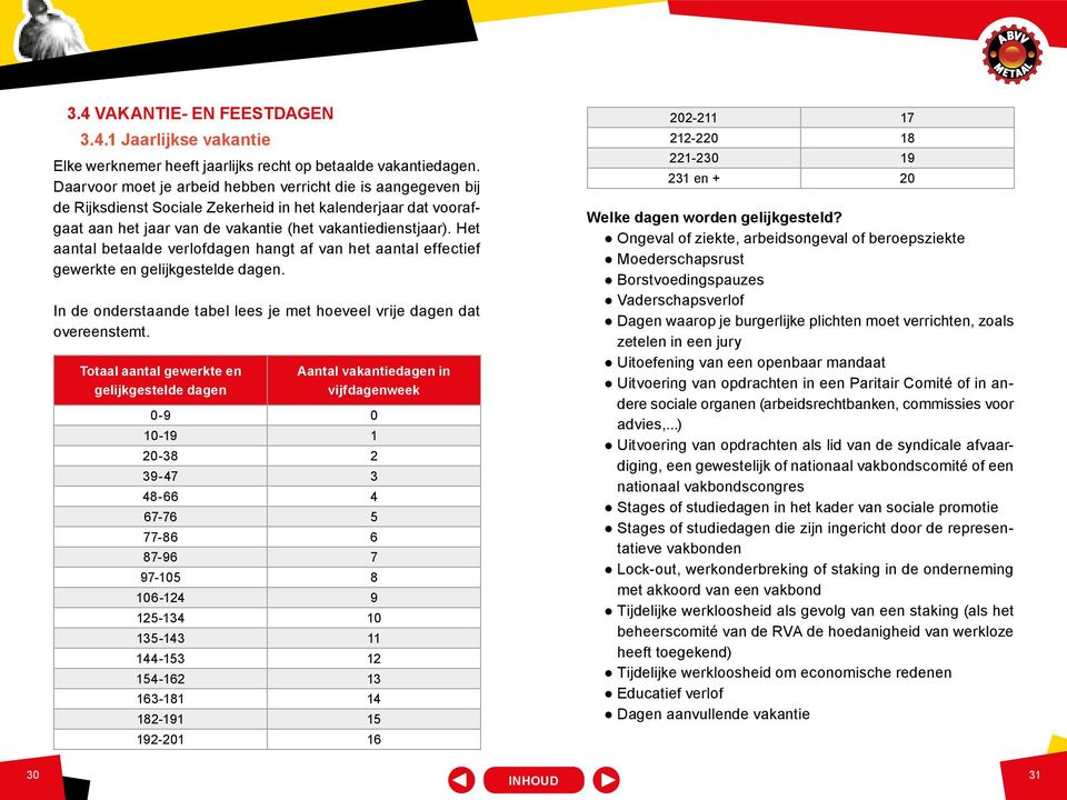 Het aantal betaalde verlofdagen hangt af van het aantal effectief gewerkte en gelijkgestelde dagen. In de onderstaande tabel lees je met hoeveel vrije dagen dat overeenstemt.