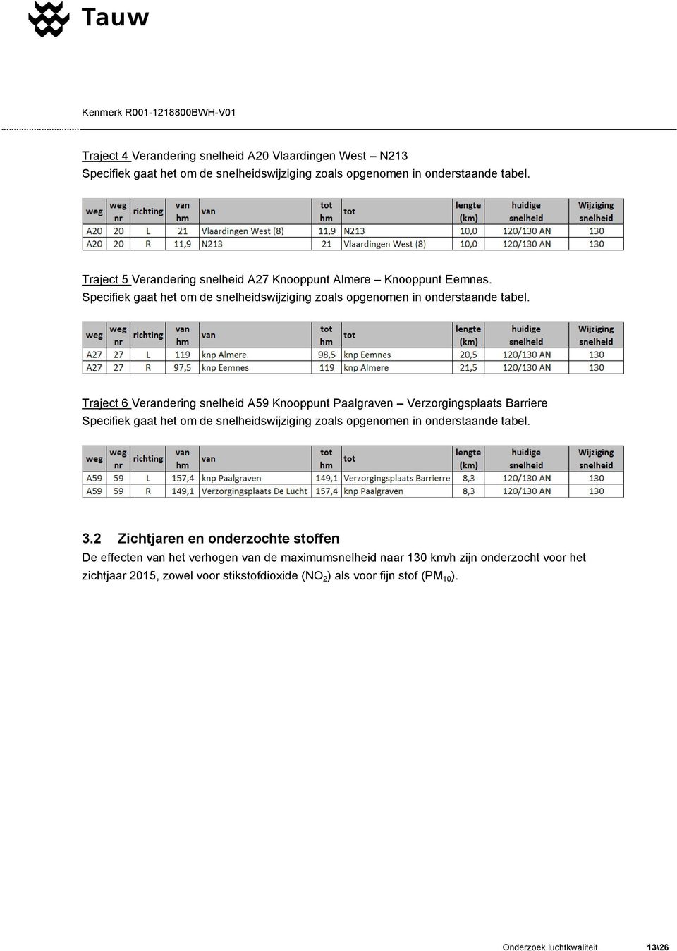 Traject 6 Verandering snelheid A59 Knooppunt Paalgraven Verzorgingsplaats Barriere Specifiek gaat het om de snelheidswijziging zoals opgenomen in onderstaande tabel. 3.