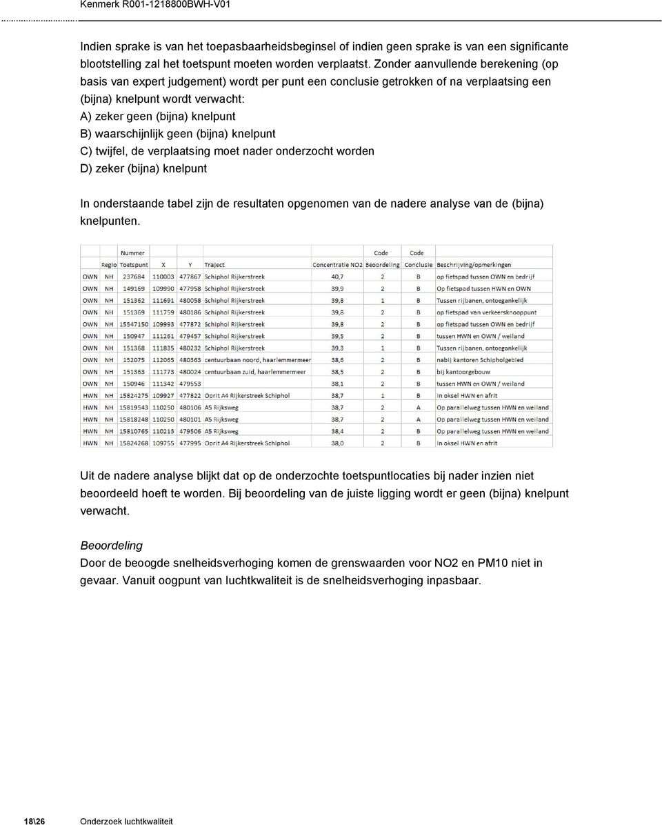 waarschijnlijk geen (bijna) knelpunt C) twijfel, de verplaatsing moet nader onderzocht worden D) zeker (bijna) knelpunt In onderstaande tabel zijn de resultaten opgenomen van de nadere analyse van de