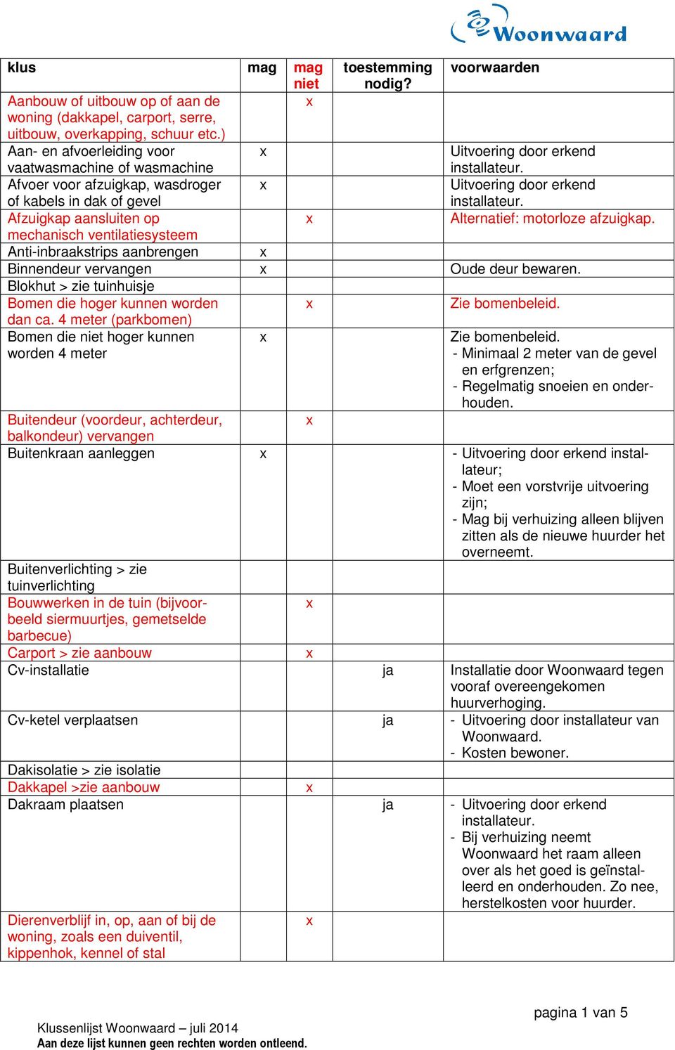 mechanisch ventilatiesysteem Anti-inbraakstrips aanbrengen Binnendeur vervangen Oude deur bewaren. Blokhut > zie tuinhuisje Bomen die hoger kunnen worden Zie bomenbeleid. dan ca.