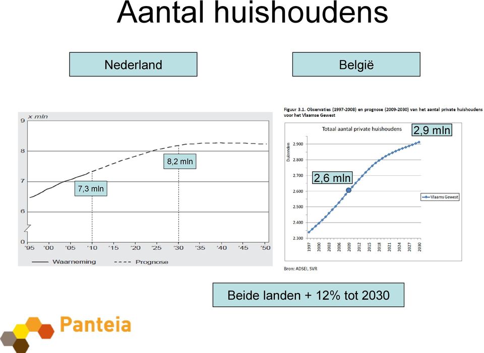 mln 7,3 mln 8,2 mln 2,6