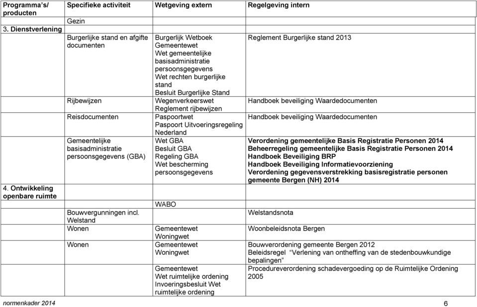 Welstand Wonen Wonen Burgerlijk Wetboek Wet gemeentelijke basisadministratie persoonsgegevens Wet rechten burgerlijke stand Besluit Burgerlijke Stand Wegenverkeerswet Reglement rijbewijzen