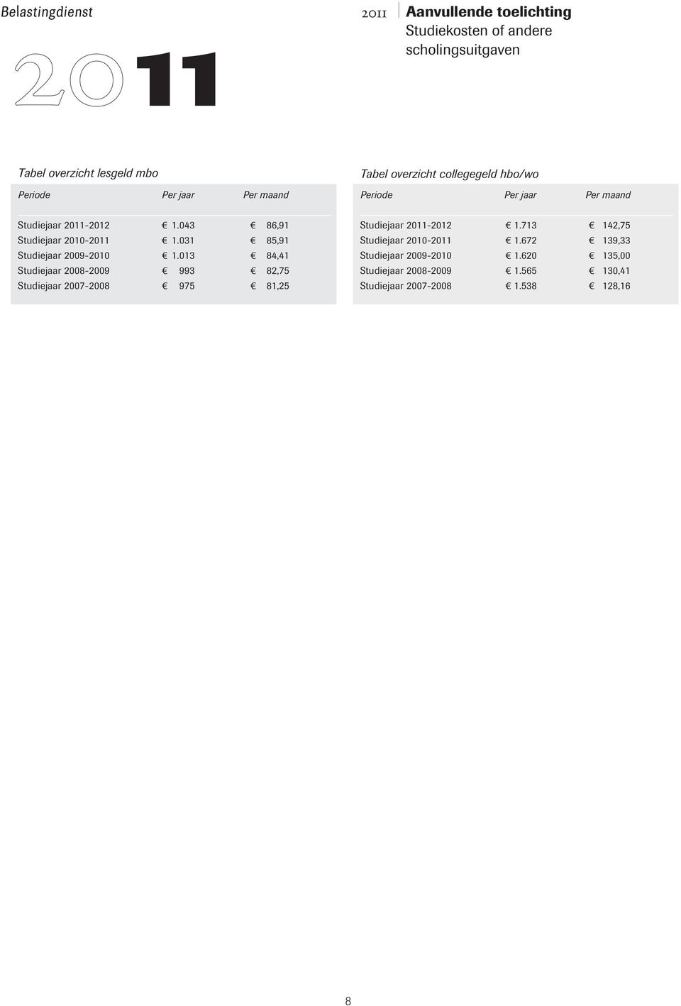 013 84,41 Studiejaar 2008-2009 993 82,75 Studiejaar 2007-2008 975 81,25 Studiejaar 20-2012 1.