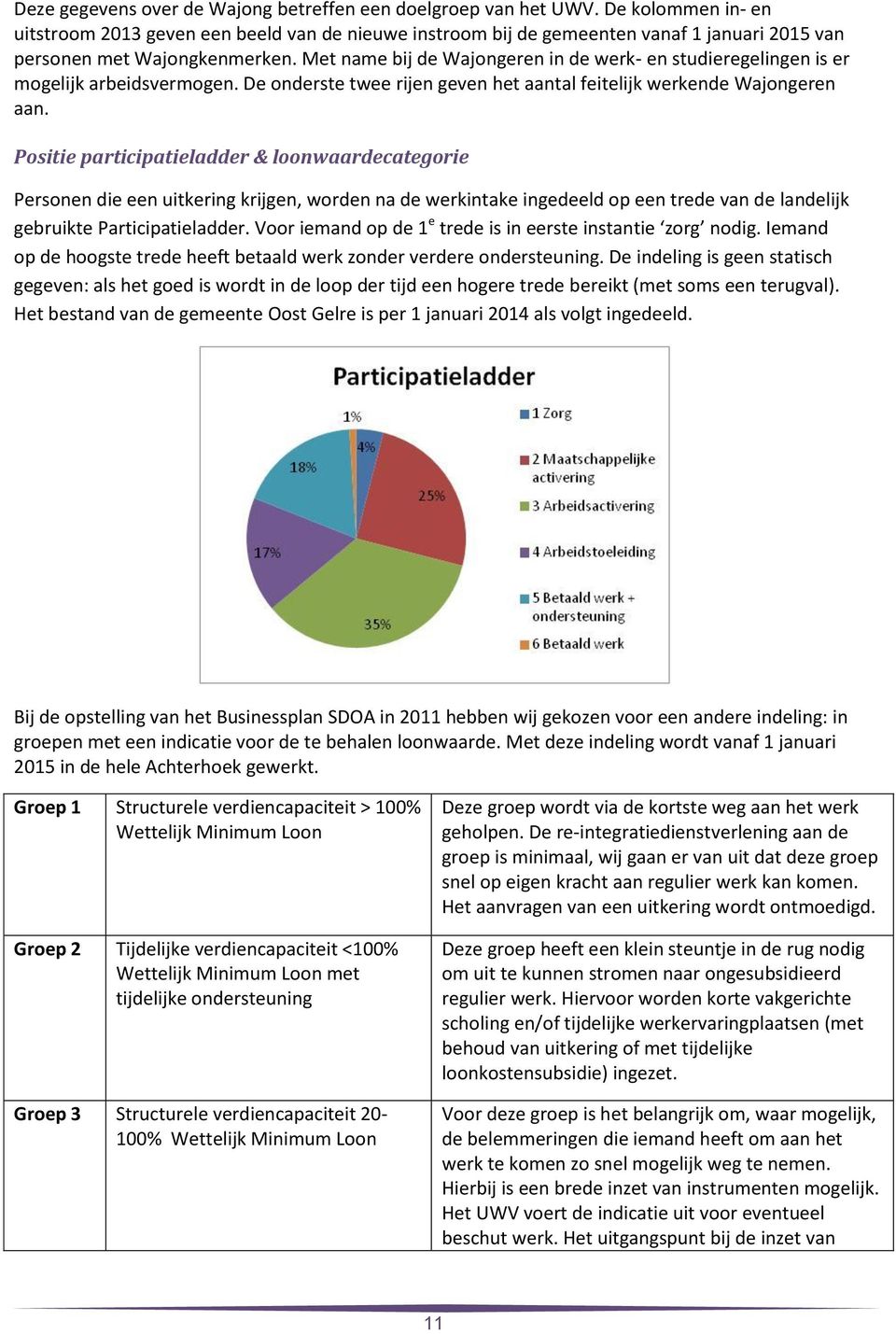 Met name bij de Wajongeren in de werk- en studieregelingen is er mogelijk arbeidsvermogen. De onderste twee rijen geven het aantal feitelijk werkende Wajongeren aan.