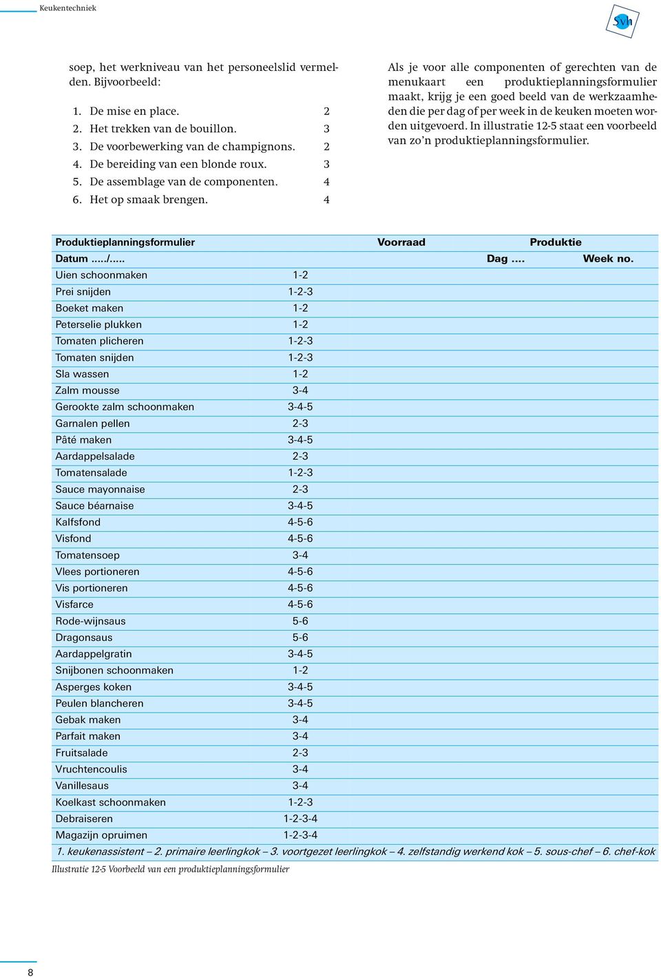 4 Als je voor alle componenten of gerechten van de menukaart een produktieplanningsformulier maakt, krijg je een goed beeld van de werkzaamheden die per dag of per week in de keuken moeten worden