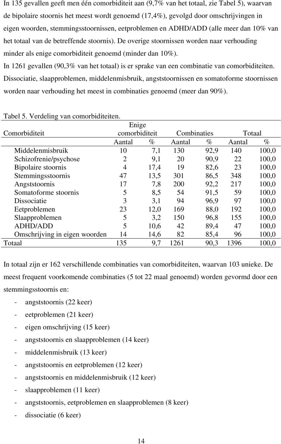 De overige stoornissen worden naar verhouding minder als enige comorbiditeit genoemd (minder dan 10%). In 1261 gevallen (90,3% van het totaal) is er sprake van een combinatie van comorbiditeiten.