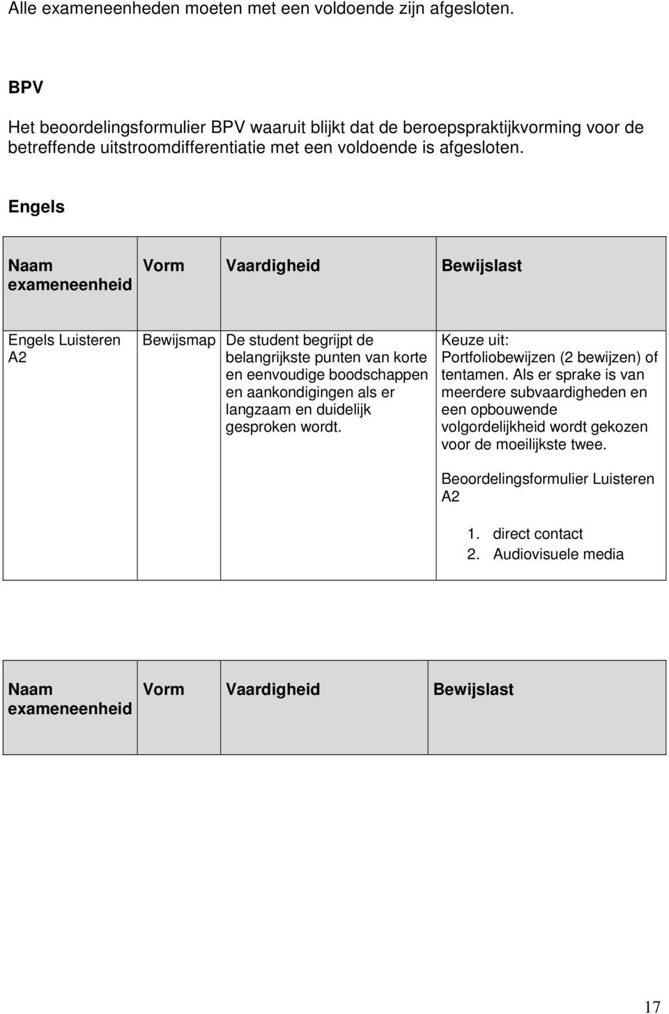 Engels Naam exameneenheid Vorm Vaardigheid Bewijslast Engels Luisteren A2 Bewijsmap De student begrijpt de belangrijkste punten van korte en eenvoudige boodschappen en aankondigingen als