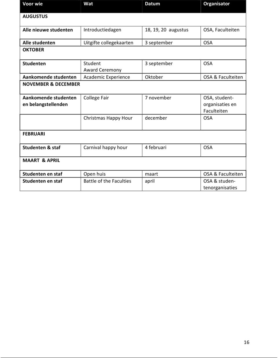 Aankomende studenten en belangstellenden College Fair 7 november OSA, student- organisaties en Faculteiten Christmas Happy Hour december OSA FEBRUARI Studenten &