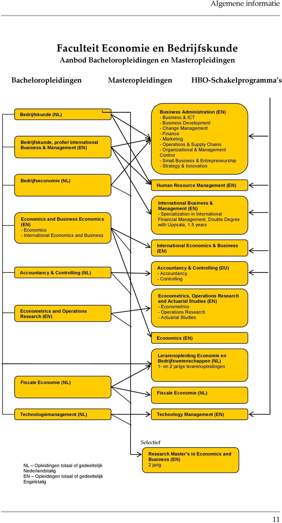 Organizational & Management Control - Small Business & Entrepreneurship - Strategy & Innovation Bedrijfseconomie (NL) Human Resource Management (EN) Economics and Business Economics (EN) - Economics