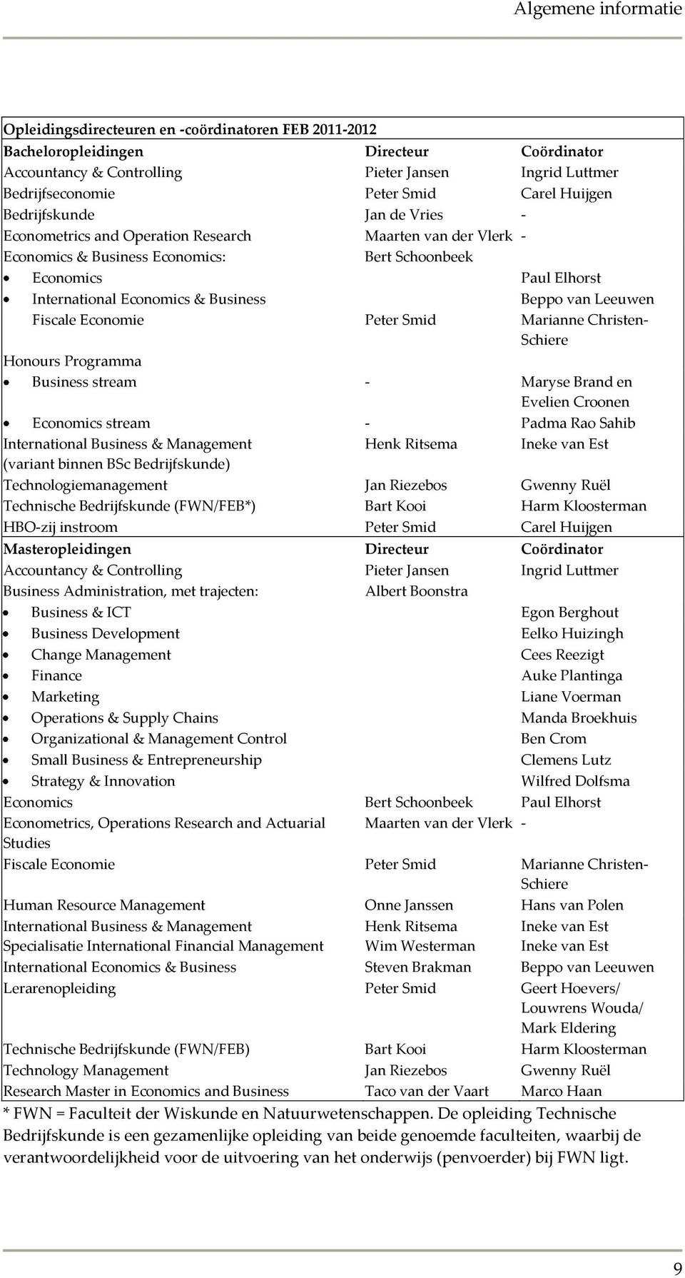 Business Beppo van Leeuwen Fiscale Economie Peter Smid Marianne Christen- Schiere Honours Programma Business stream - Maryse Brand en Evelien Croonen Economics stream - Padma Rao Sahib International