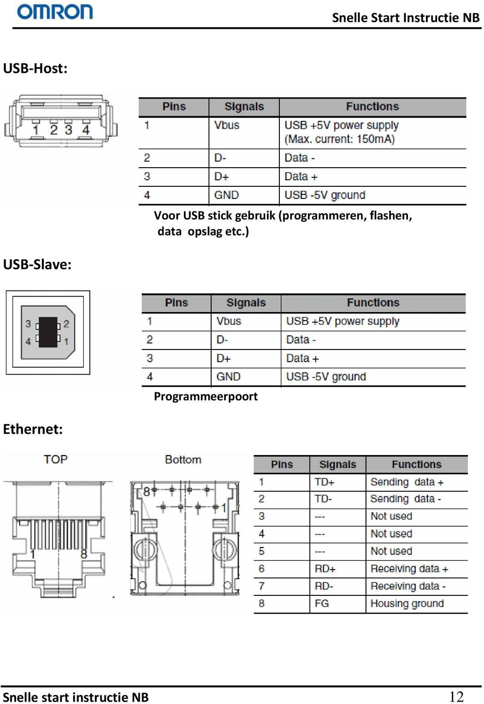 etc.) USB-Slave: Programmeerpoort