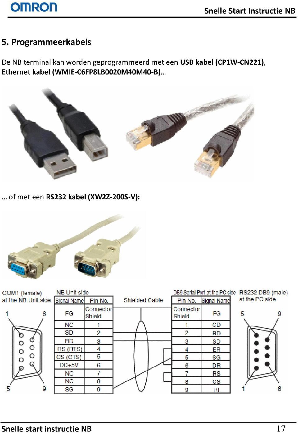 Ethernet kabel (WMIE-C6FP8LB0020M40M40-B) of met