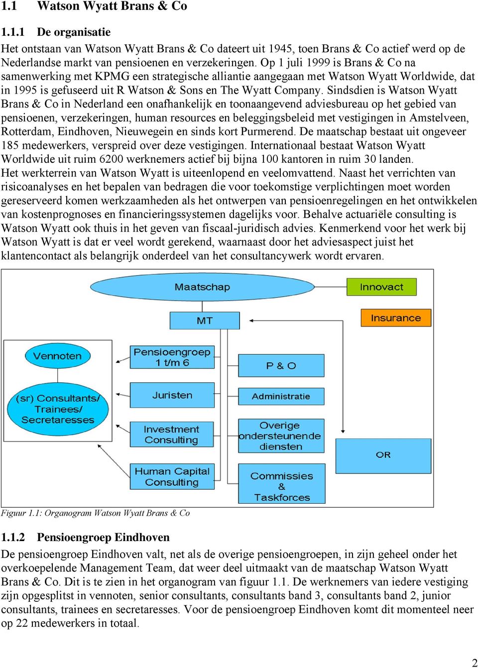 Sindsdien is Watson Wyatt Brans & Co in Nederland een onafhankelijk en toonaangevend adviesbureau op het gebied van pensioenen, verzekeringen, human resources en beleggingsbeleid met vestigingen in