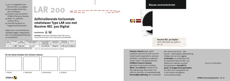 LAR 200 Laserklassgolflengte Vermogen Laser- Zelfnivelleringsbereik Nauwkeurigheid Actieradius Batterijen Art.nr. (horizontaal) laserstraal horizontaal Receiver* (inclusief) 2 1 mw 650 nm ca.