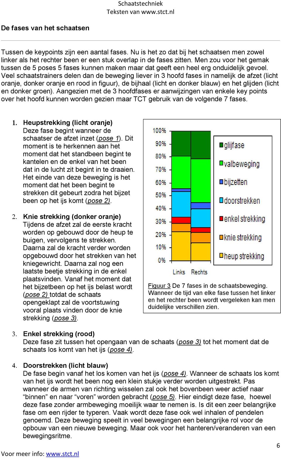 Veel schaatstrainers delen dan de beweging liever in 3 hoofd fases in namelijk de afzet (licht oranje, donker oranje en rood in figuur), de bijhaal (licht en donker blauw) en het glijden (licht en