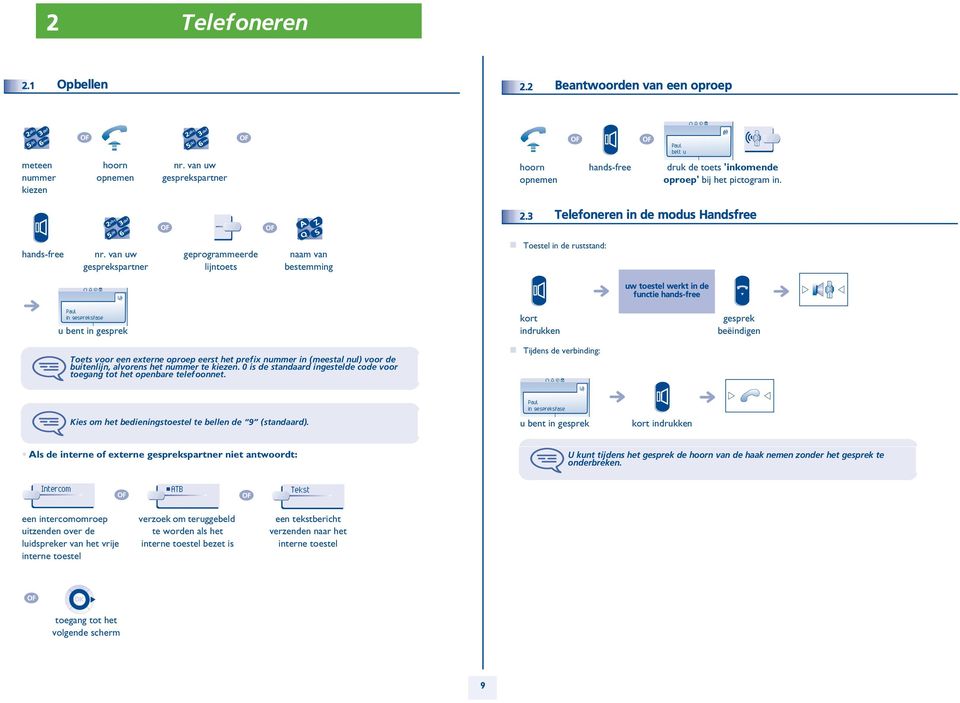 van uw gesprekspartner geprogrammeerde lijntoets naam van bestemming Toestel in de ruststand: uw toestel werkt in de functie hands-free u bent in gesprek Toets voor een externe oproep eerst het
