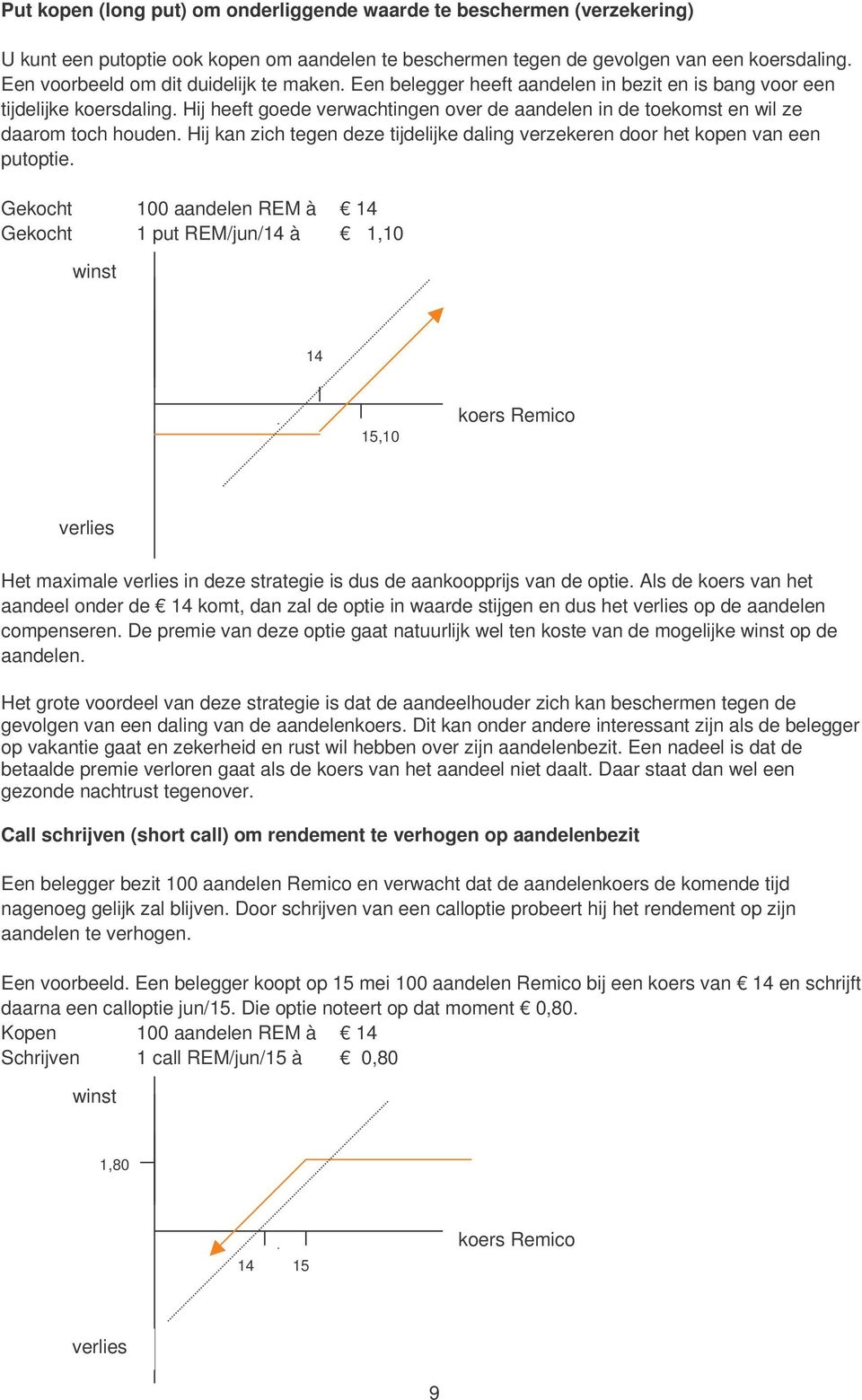 Hij heeft goede verwachtingen over de aandelen in de toekomst en wil ze daarom toch houden. Hij kan zich tegen deze tijdelijke daling verzekeren door het kopen van een putoptie.