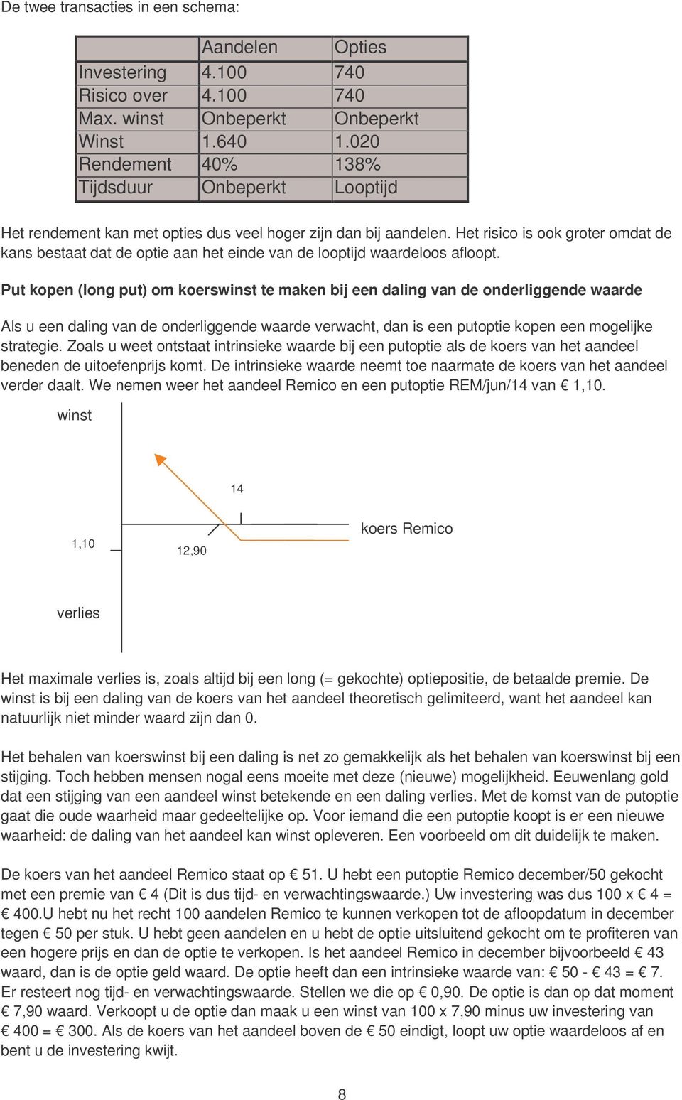 Het risico is ook groter omdat de kans bestaat dat de optie aan het einde van de looptijd waardeloos afloopt.