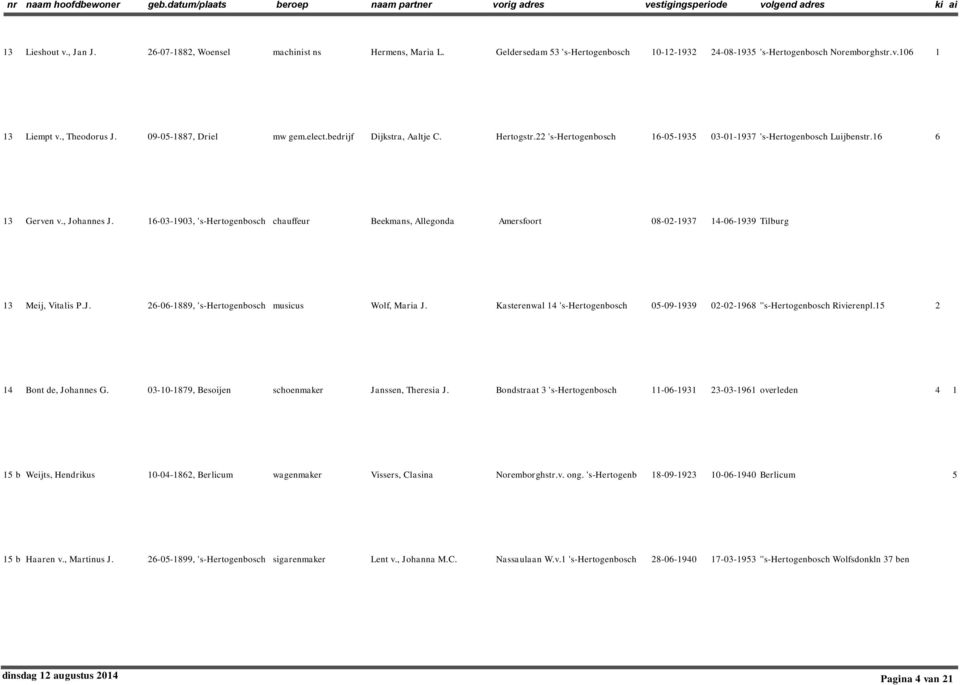 6-03-903, 's-hertogenbosch chauffeur Beekmans, Allegonda Amersfoort 08-02-937 4-06-939 Tilburg 3 Meij, Vitalis P.J. 26-06-889, 's-hertogenbosch musicus Wolf, Maria J.