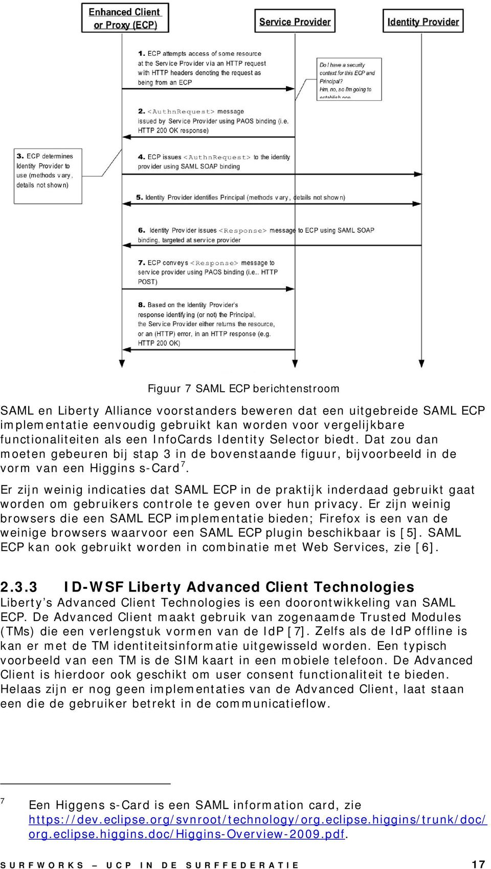 Er zijn weinig indicaties dat SAML ECP in de praktijk inderdaad gebruikt gaat worden om gebruikers controle te geven over hun privacy.