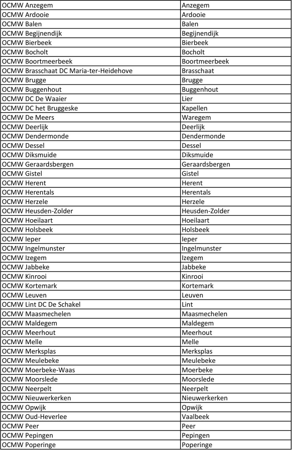 Ingelmunster OCMW Izegem OCMW Jabbeke OCMW Kinrooi OCMW Kortemark OCMW OCMW Lint DC De Schakel OCMW Maasmechelen OCMW Maldegem OCMW Meerhout OCMW Melle OCMW Merksplas OCMW Meulebeke OCMW