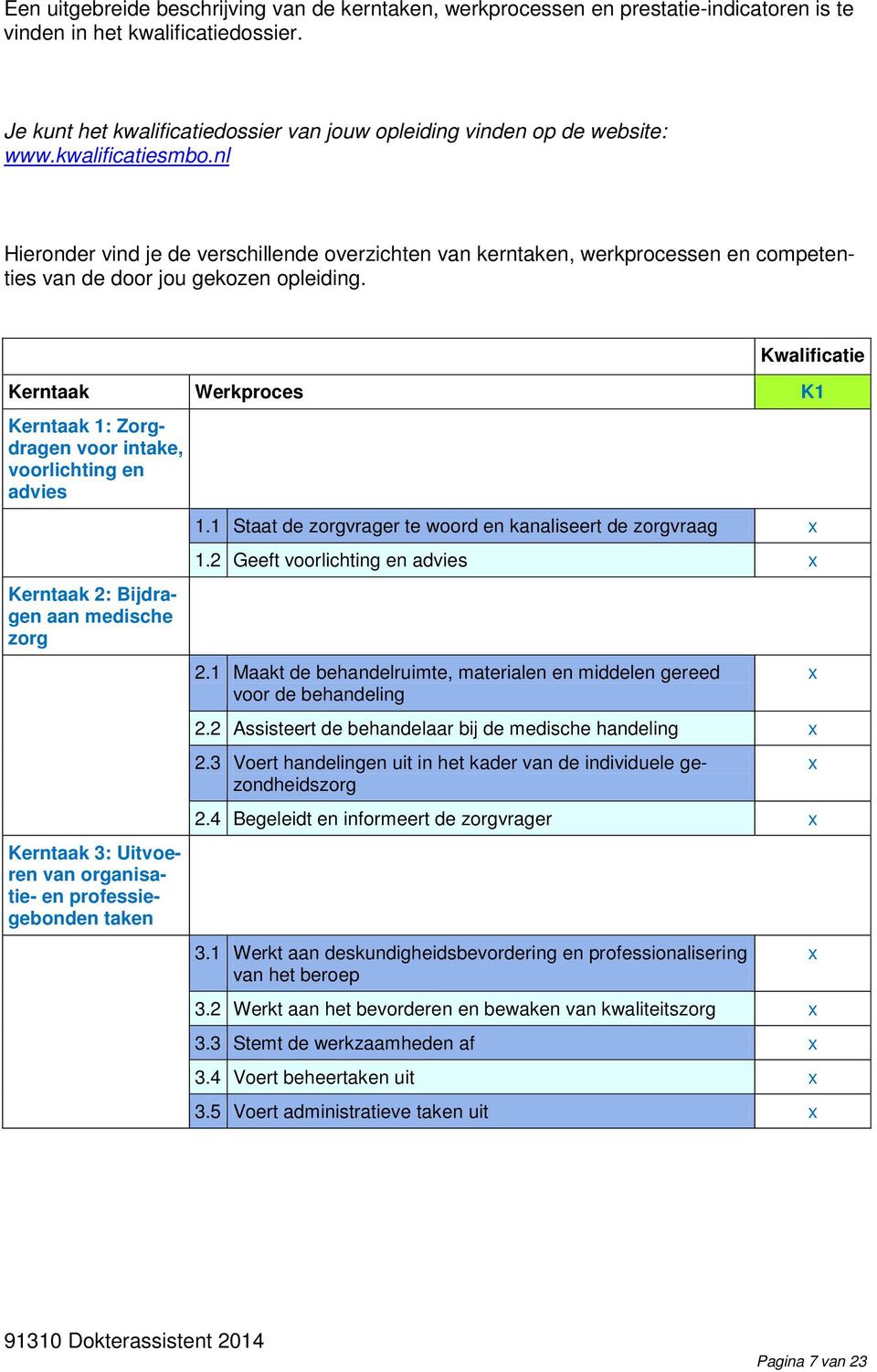 nl Hieronder vind je de verschillende overzichten van kerntaken, werkprocessen en competenties van de door jou gekozen opleiding.