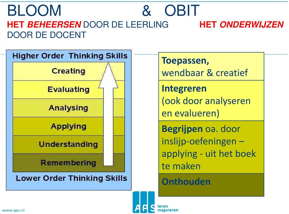 Integreren (ook door analyseren en evalueren) Begrijpen