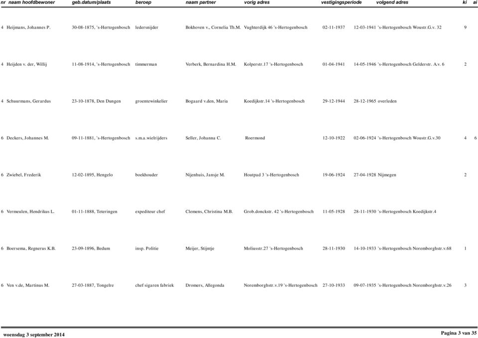 6 4 Schuurmans, Gerardus -0-878, Den Dungen groentewinkelier Bogaard v.den, Maria Koedijkstr.4 's-hertogenbosch 9--944 8--965 overleden 6 Deckers, Johannes M. 09--88, 's-hertogenbosch s.m.a.wielrijders Seller, Johanna C.