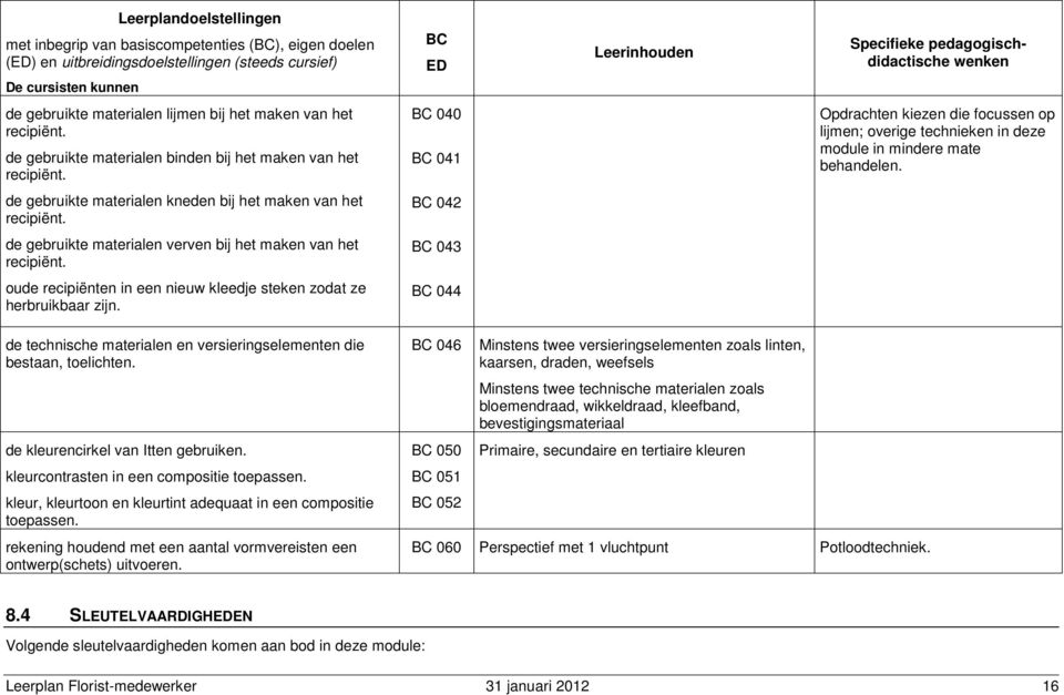 BC 040 BC 041 Opdrachten kiezen die focussen op lijmen; overige technieken in deze module in mindere mate behandelen. de gebruikte materialen kneden bij het maken van het recipiënt.