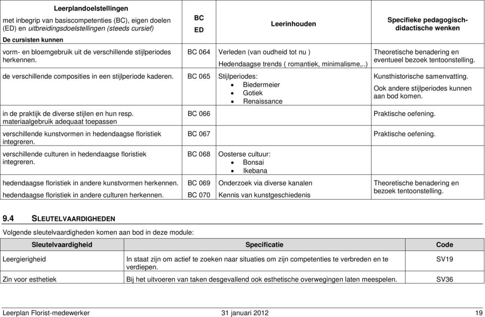 BC 065 Stijlperiodes: Biedermeier Gotiek Renaissance in de praktijk de diverse stijlen en hun resp. materiaalgebruik adequaat toepassen verschillende kunstvormen in hedendaagse floristiek integreren.