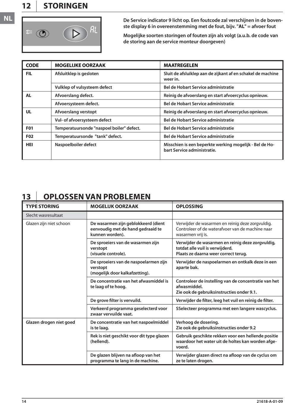 de code van de storing aan de service monteur doorgeven) CODE MOGELIJKE OORZAAK MAATREGELEN IL Afsluitklep is gesloten Sluit de afsluiklep aan de zijkant af en schakel de machine weer in.