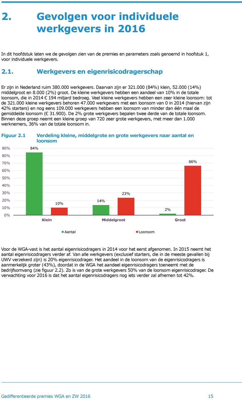 De kleine werkgevers hebben een aandeel van 10% in de totale loonsom, die in 2014 194 miljard bedroeg. Veel kleine werkgevers hebben een zeer kleine loonsom: tot de 321.